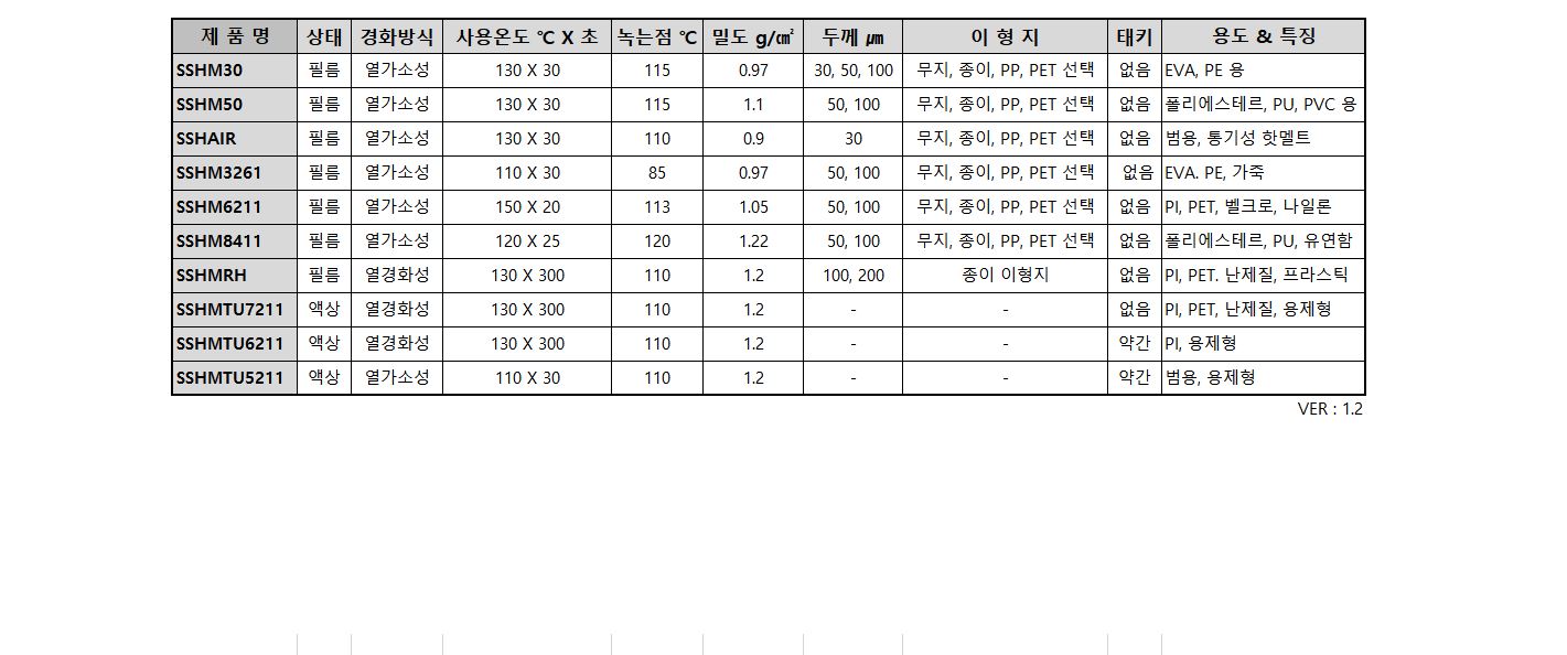 핫멜트 표 정리