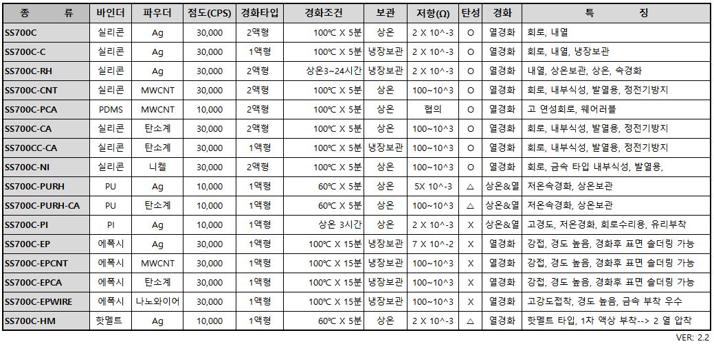 전기전도 페이스트 2.1