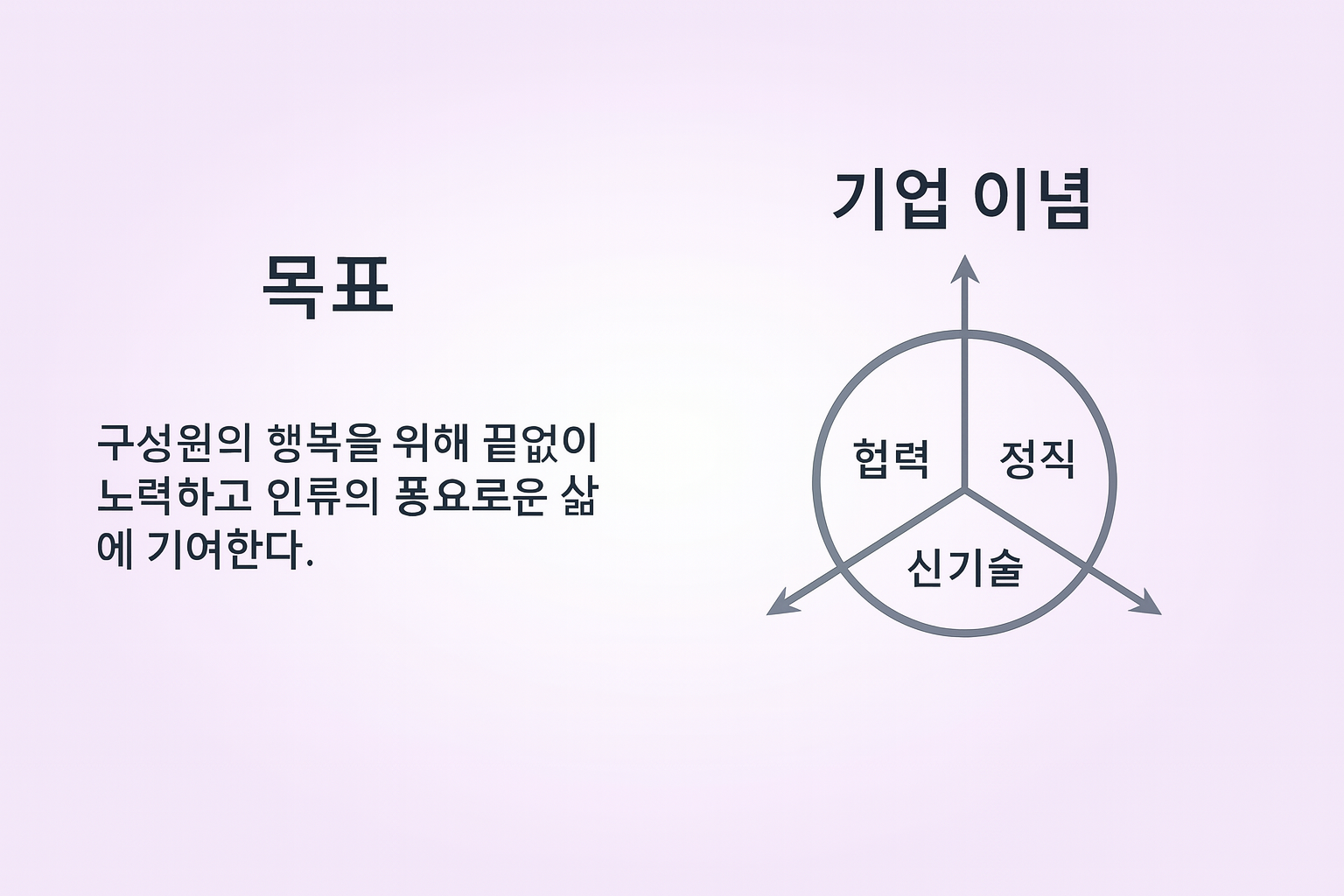 ChatGPT Image 2025년 6월 26일 오후 06_20_04 기업 이념