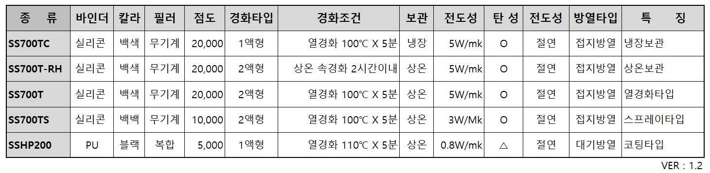 열전도 페이스트