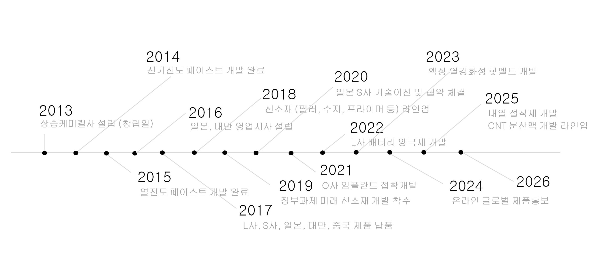 화면 캡처 2026-03-06 145729 260306