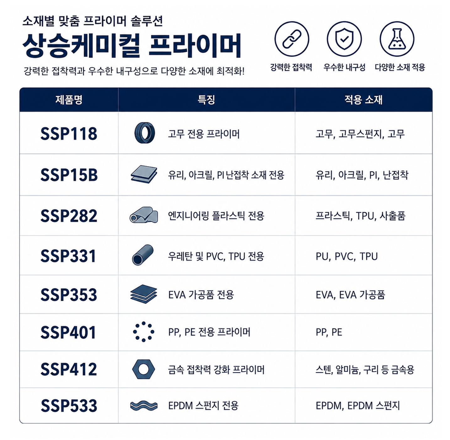 화면 캡처 2026-07-27 175621 홈페이지용 프라이머 라인업